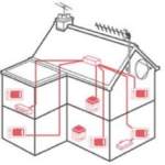 multiroom TV aerial