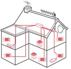 multiroom